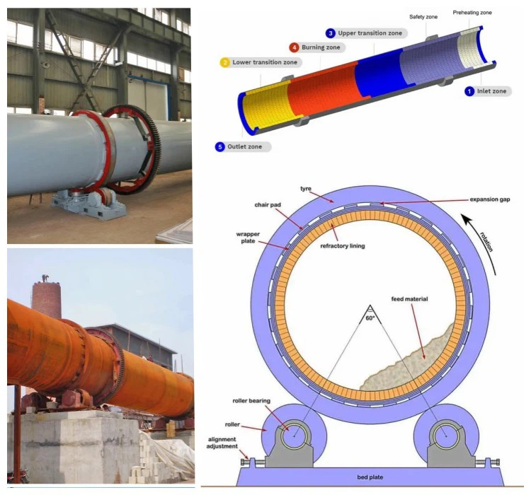 features of limonite rotary kiln features of limonite rotary kiln