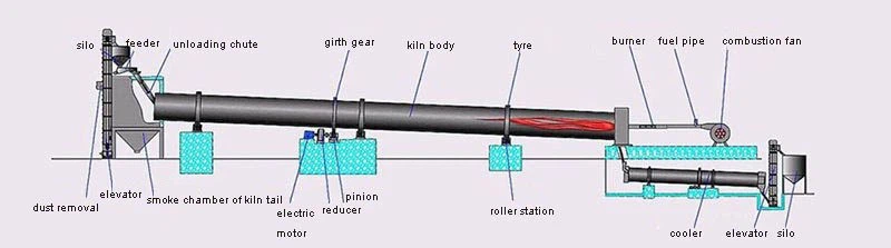 how titanium dioxide rotary kiln works how titanium dioxide rotary kiln works